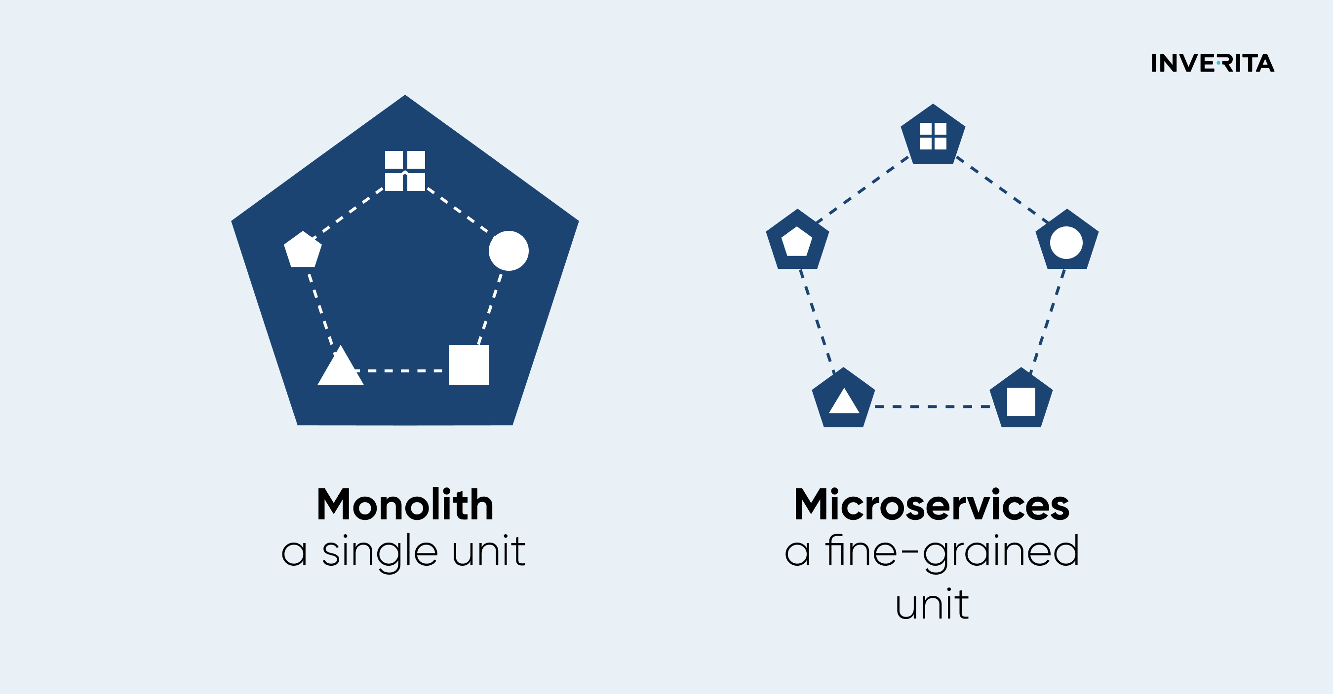 What is better? Modular Monolith vs Microservices